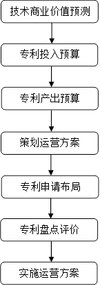 运营.png